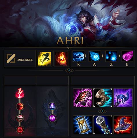 Best Ahri build in League of Legends .